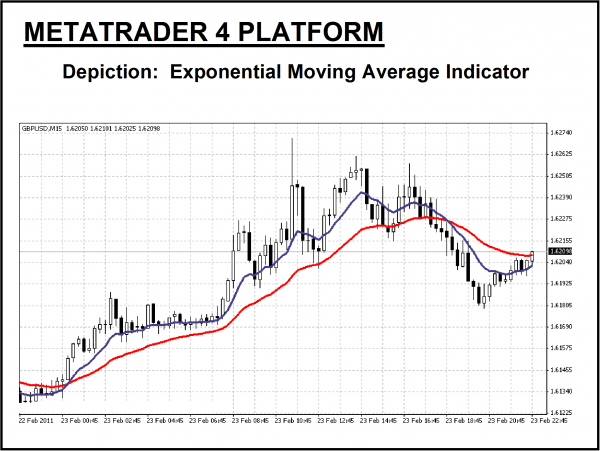 Binary options exponential moving average