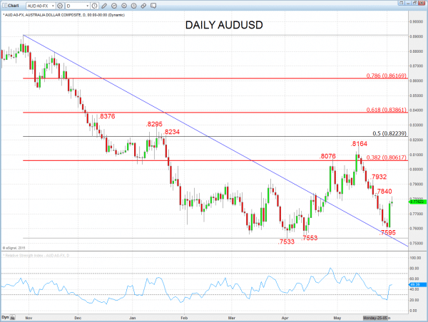 audusd