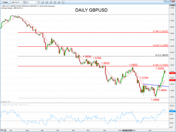 GBPUSD