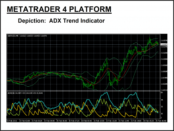 Adx setting for 5 minute chart