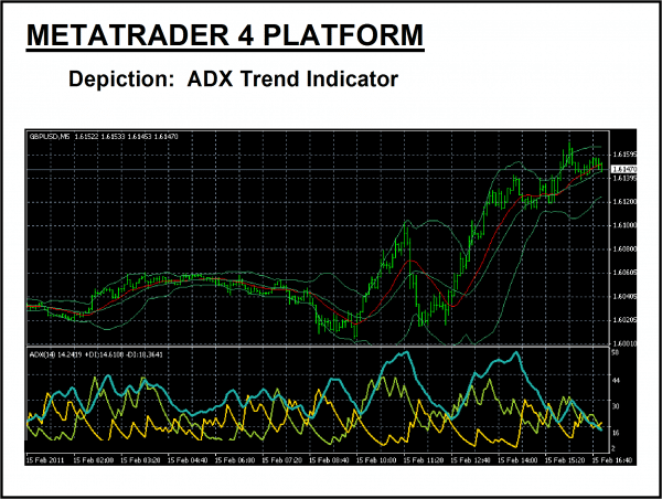Adx indicator forex pdf