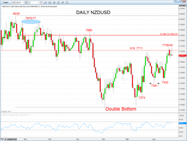 NZDUSD