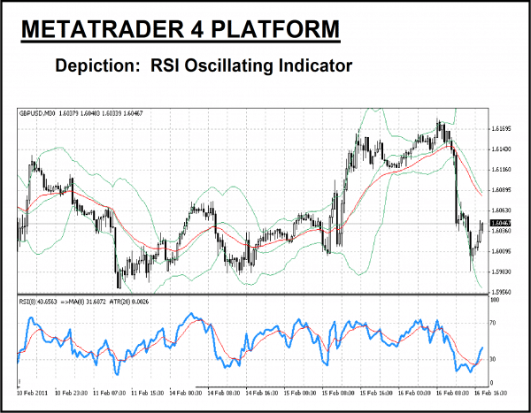 How to use rsi indicator in forex trading