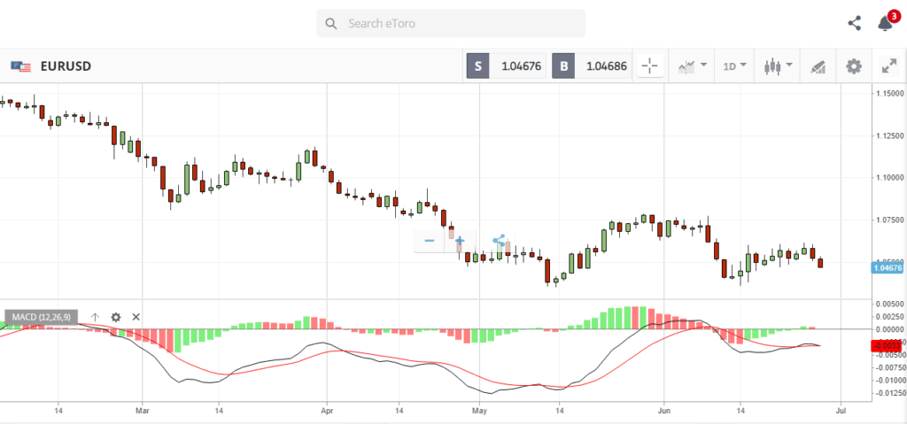 rsi oscillator example eurusd