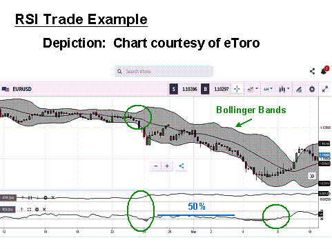 rsi indicator trade example