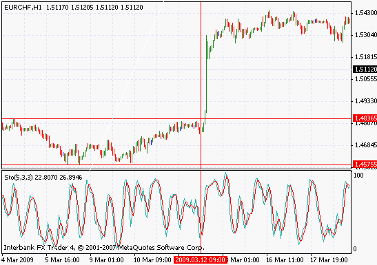 sideways-trend-consolidation-chart-1