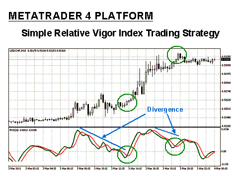 simple relative vigor index