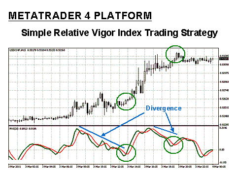 Compare prices for Vigor across all European  stores