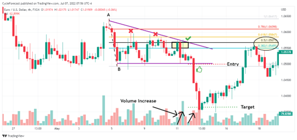 triangle pattern additional breakout confirmation method
