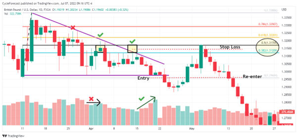 descending triangle pattern re-enter