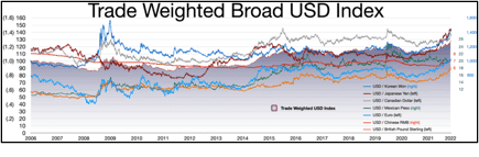 usd index context