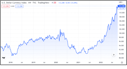 usd index explanation