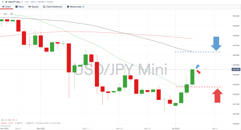 usdjpy risk reward ratio