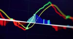 MACD Indicator Explained – What is the MACD Indicator?