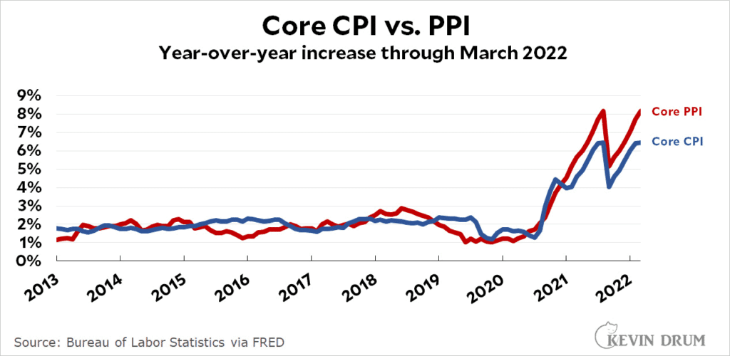 wholesale price index