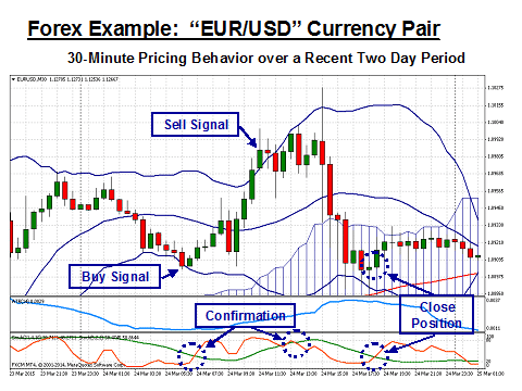 eurusd chart