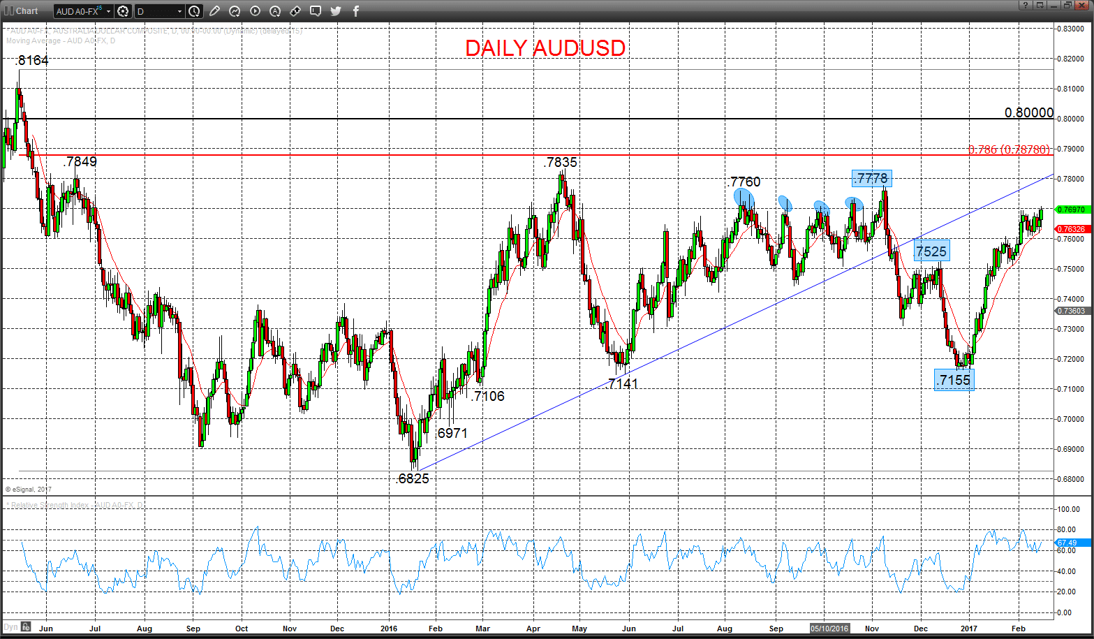 audusd chart