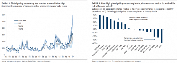 Charts