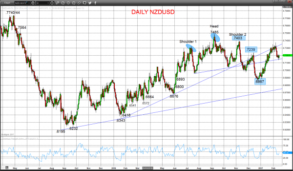 nzdusd chart