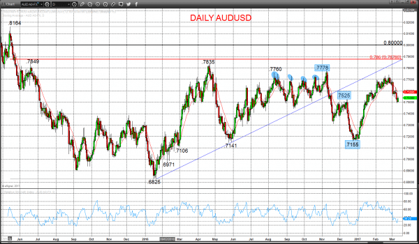 audusd chart