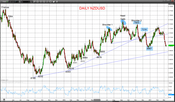 nzdusd chart