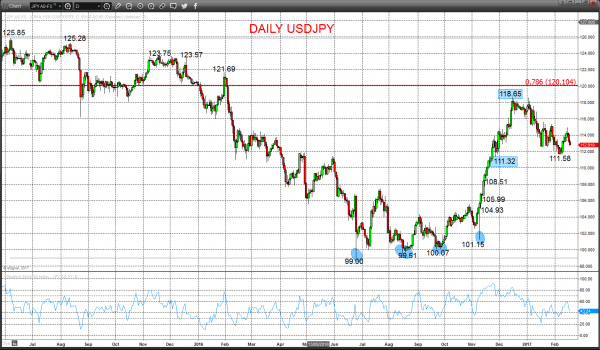 usdjpy chart