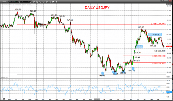 Technical Analyses Standard