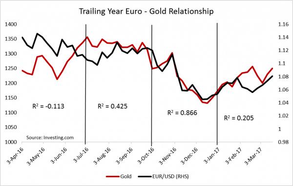 major currency pairs correlation major currency pairs correlation