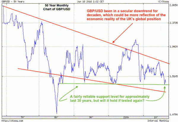 gbp chart