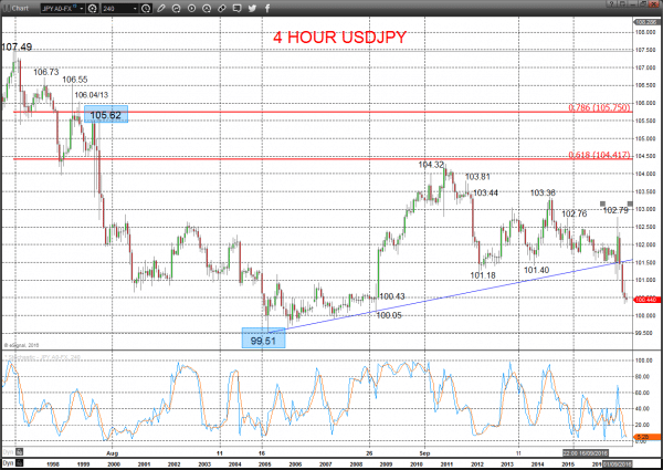 usdjpy chart