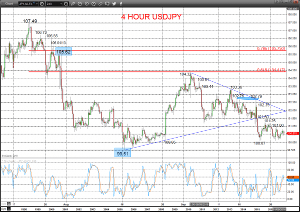 usdjpy chart