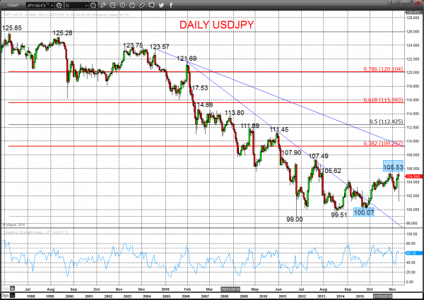 usdjpy chart