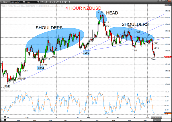 nzdusd chart