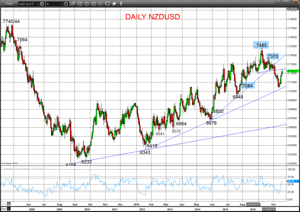 nzdusd chart