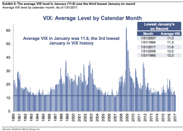 Forex Volatility Chart