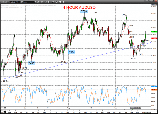 audusd chart