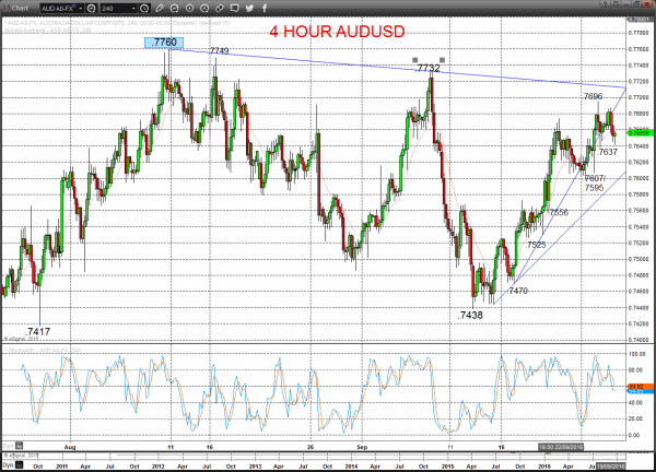 audusd chart