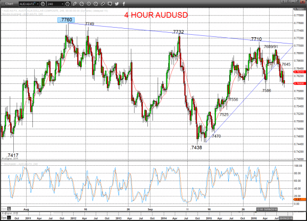 audusd chart