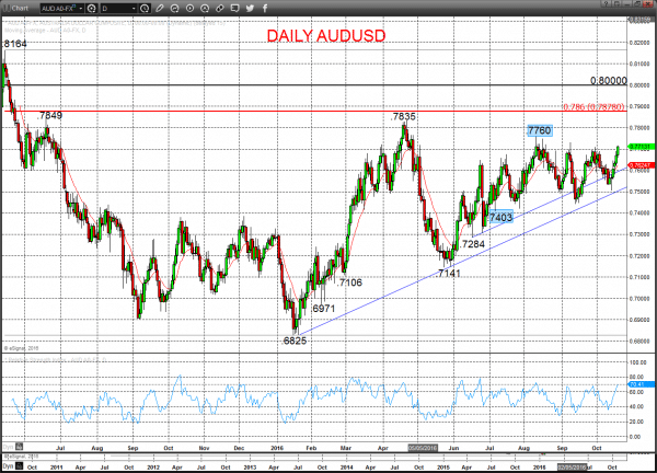 audusd chart