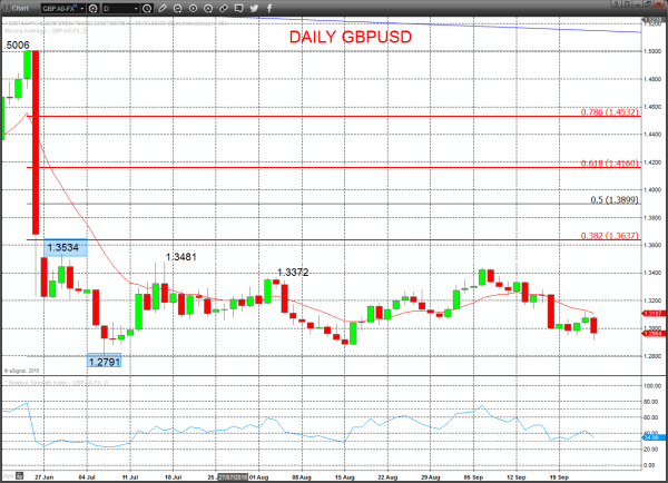 gbpusd chart