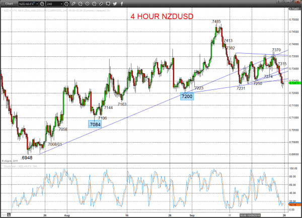 nzdusd chart