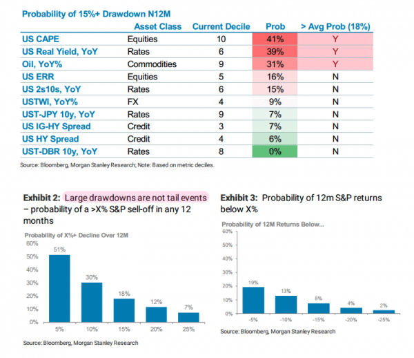 Drawdown