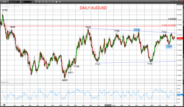 audusd chart