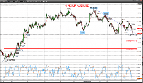 4hour audusd chart