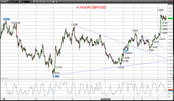 gbpusd chart