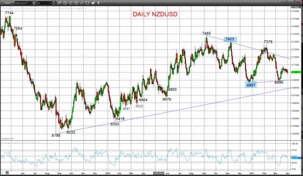 nzdusd chart