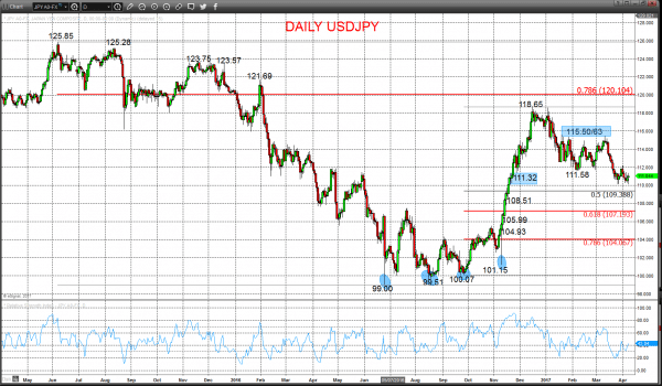 daily usdjpy chart