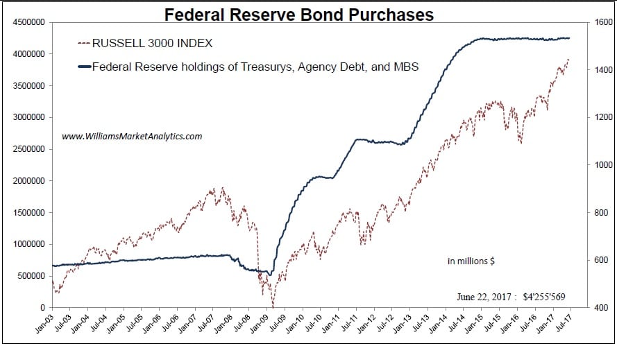 Federal Reserve Bond Purchases