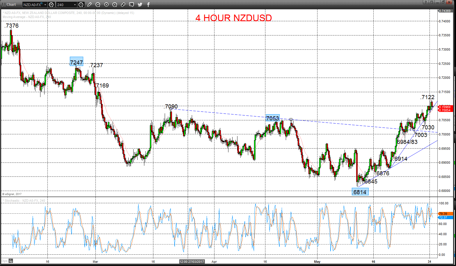 NZDUSD