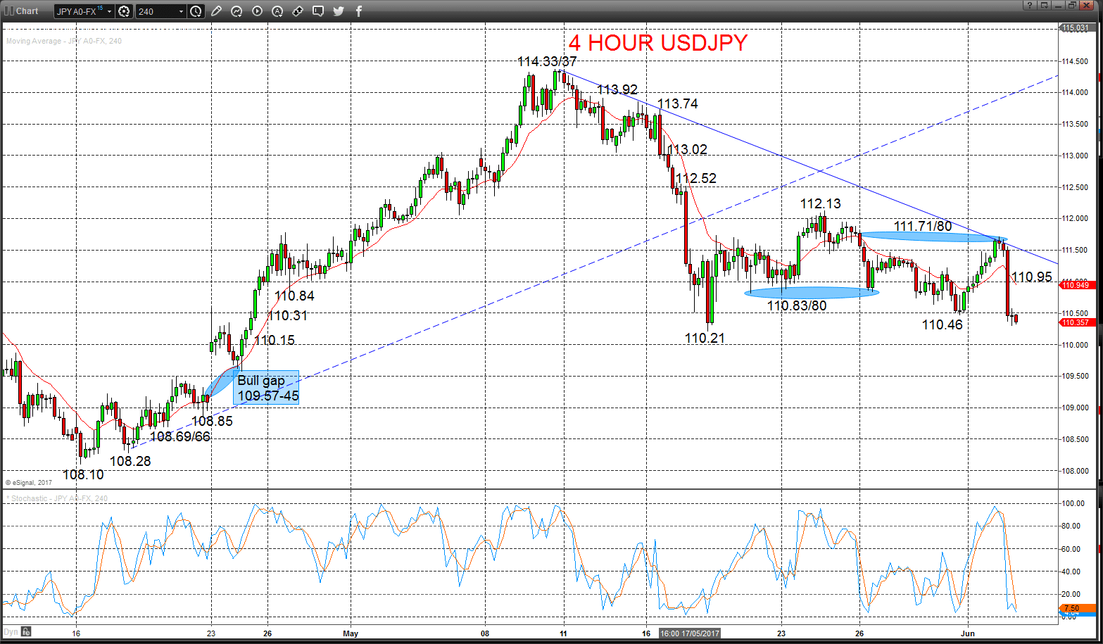 USDJPY